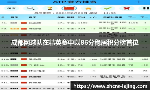成都网球队在精英赛中以86分稳居积分榜首位