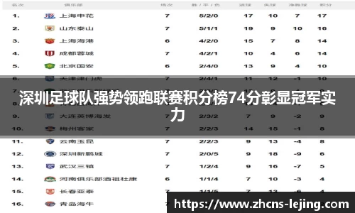 深圳足球队强势领跑联赛积分榜74分彰显冠军实力