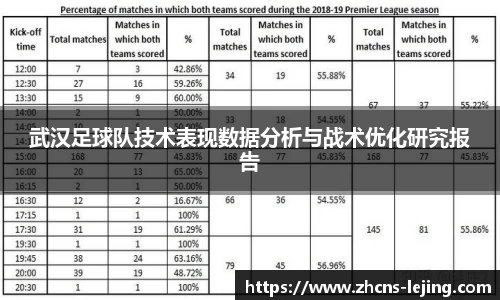 武汉足球队技术表现数据分析与战术优化研究报告